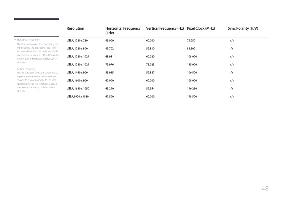 Samsung LS24C770TS-ZA User Manual | Page 48 / 60