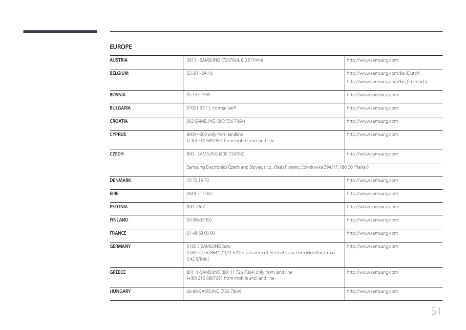 Samsung LS24C770TS-ZA User Manual | Page 51 / 60