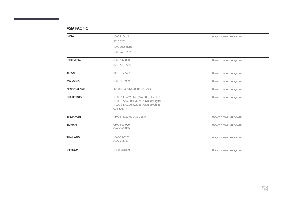 Samsung LS24C770TS-ZA User Manual | Page 54 / 60