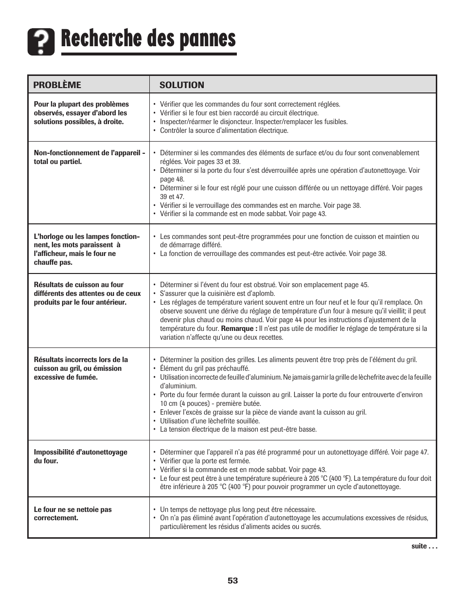 Recherche des pannes | Amana EASY TOUCH CONTROL 800 User Manual | Page 54 / 84