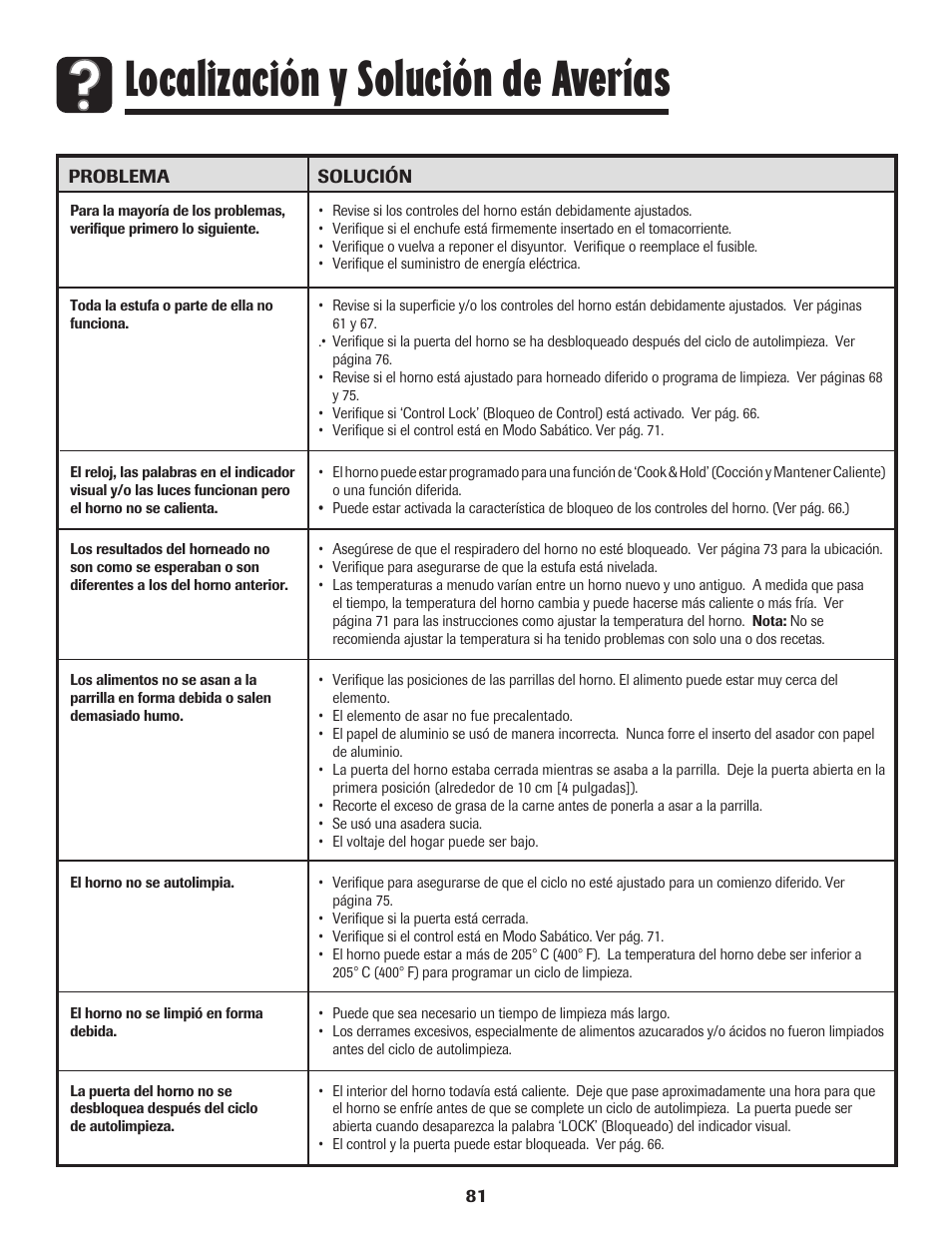 Localización y solución de averías | Amana EASY TOUCH CONTROL 800 User Manual | Page 82 / 84