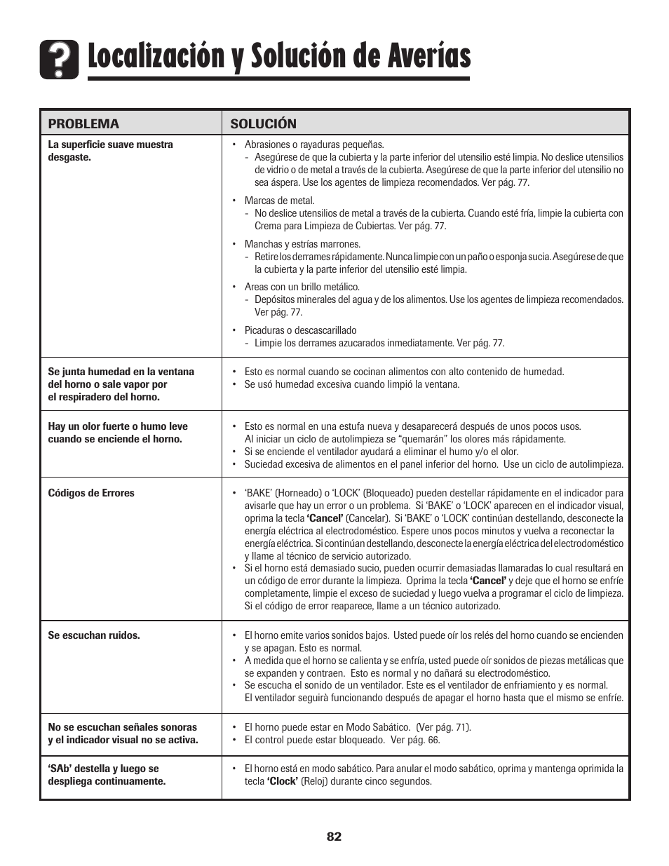 Localización y solución de averías | Amana EASY TOUCH CONTROL 800 User Manual | Page 83 / 84