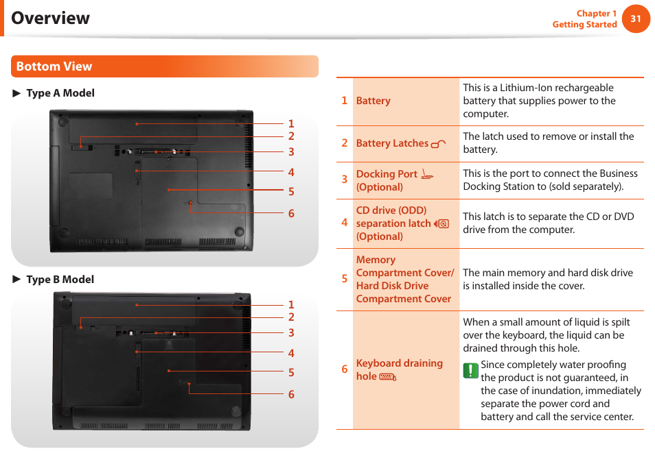 Overview, Bottom view | Samsung NP600B4C-A01US User Manual | Page 32 / 143