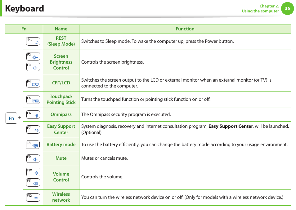 Keyboard | Samsung NP600B4C-A01US User Manual | Page 37 / 143