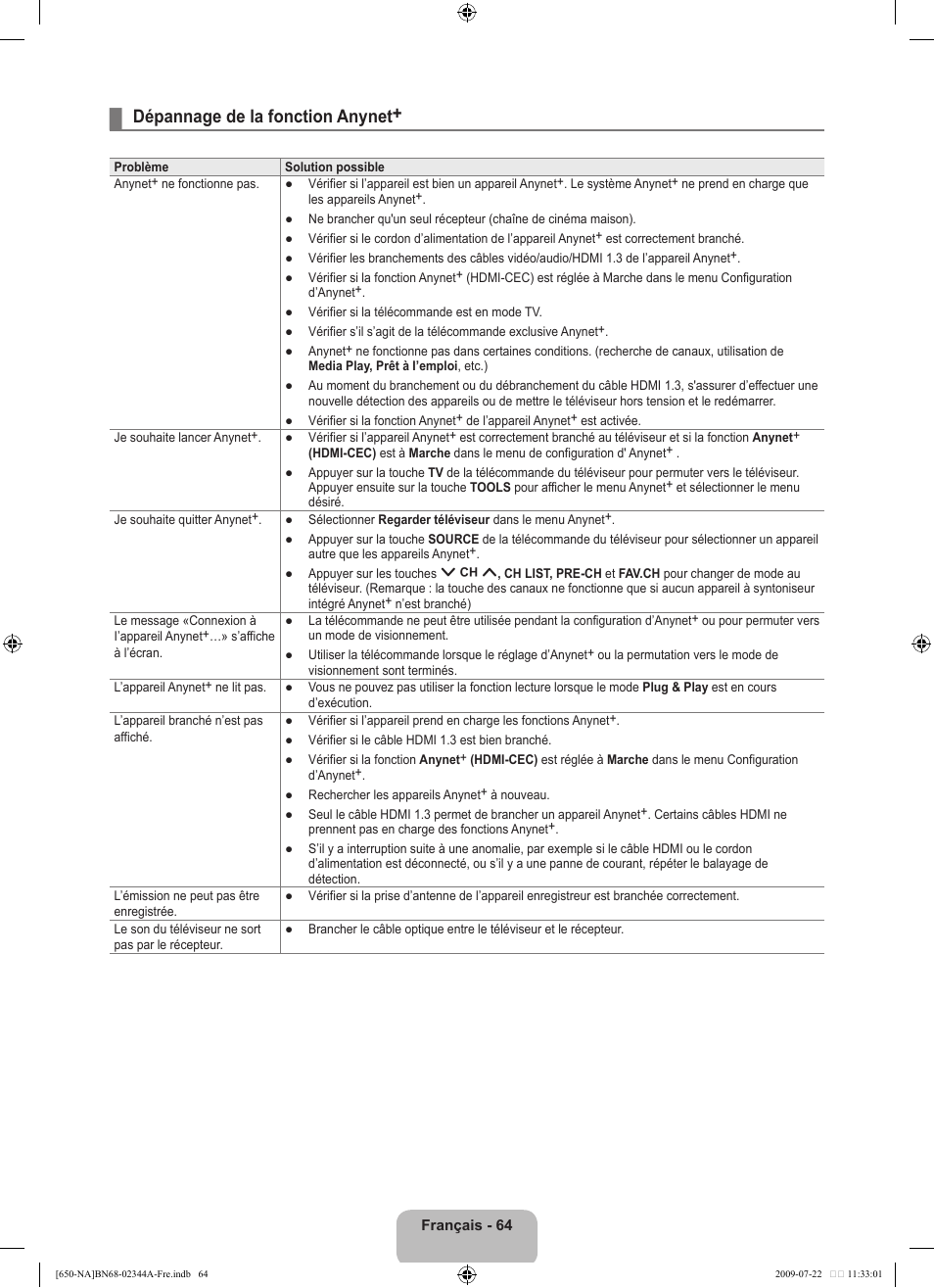 Dépannage de la fonction anynet | Samsung LN65B650X1FXZA User Manual | Page 261 / 286