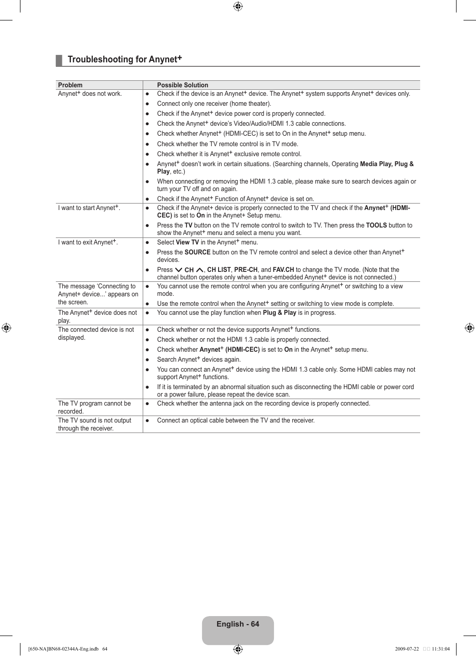 Troubleshooting for anynet | Samsung LN65B650X1FXZA User Manual | Page 66 / 286