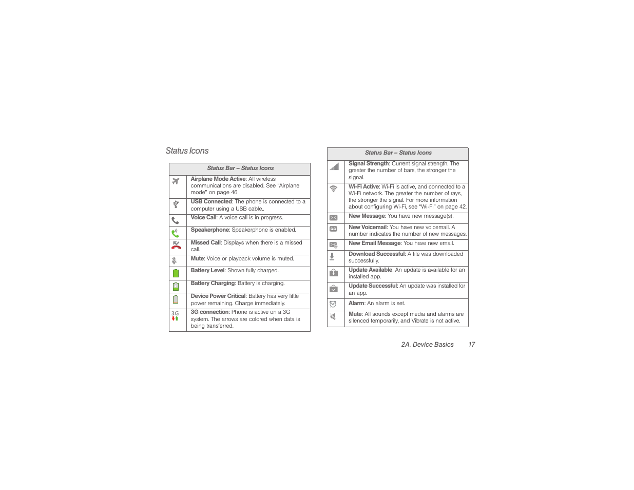 Status icons | Samsung SPH-M840UWABST User Manual | Page 26 / 193