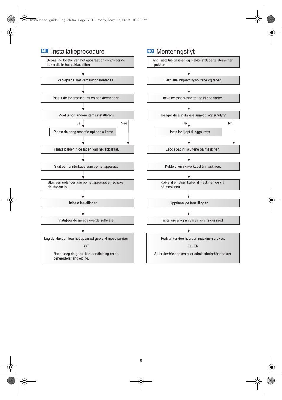 Samsung SCX-8128NA-XAA User Manual | Page 6 / 26