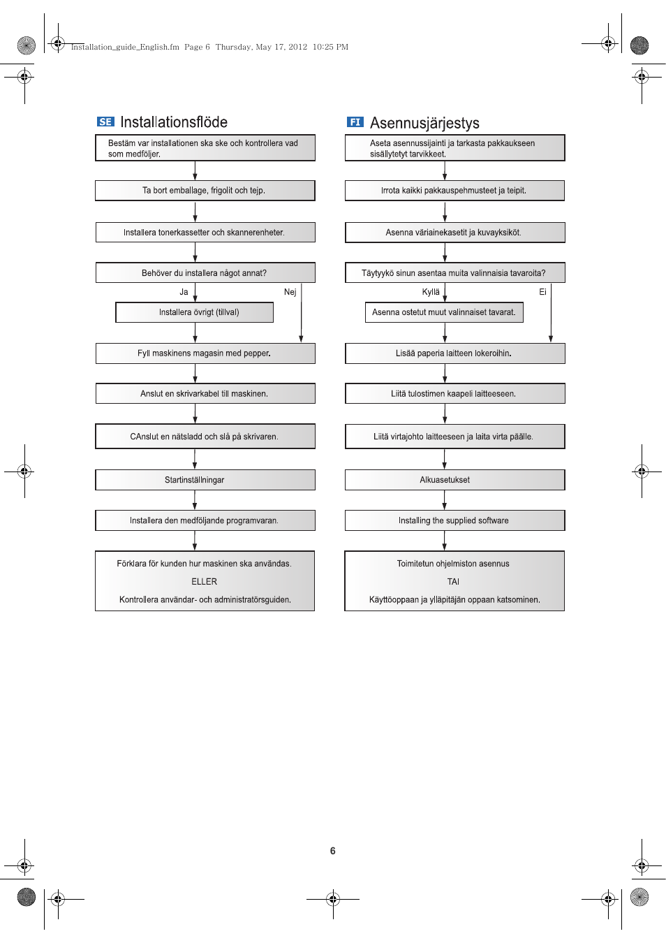 Samsung SCX-8128NA-XAA User Manual | Page 7 / 26