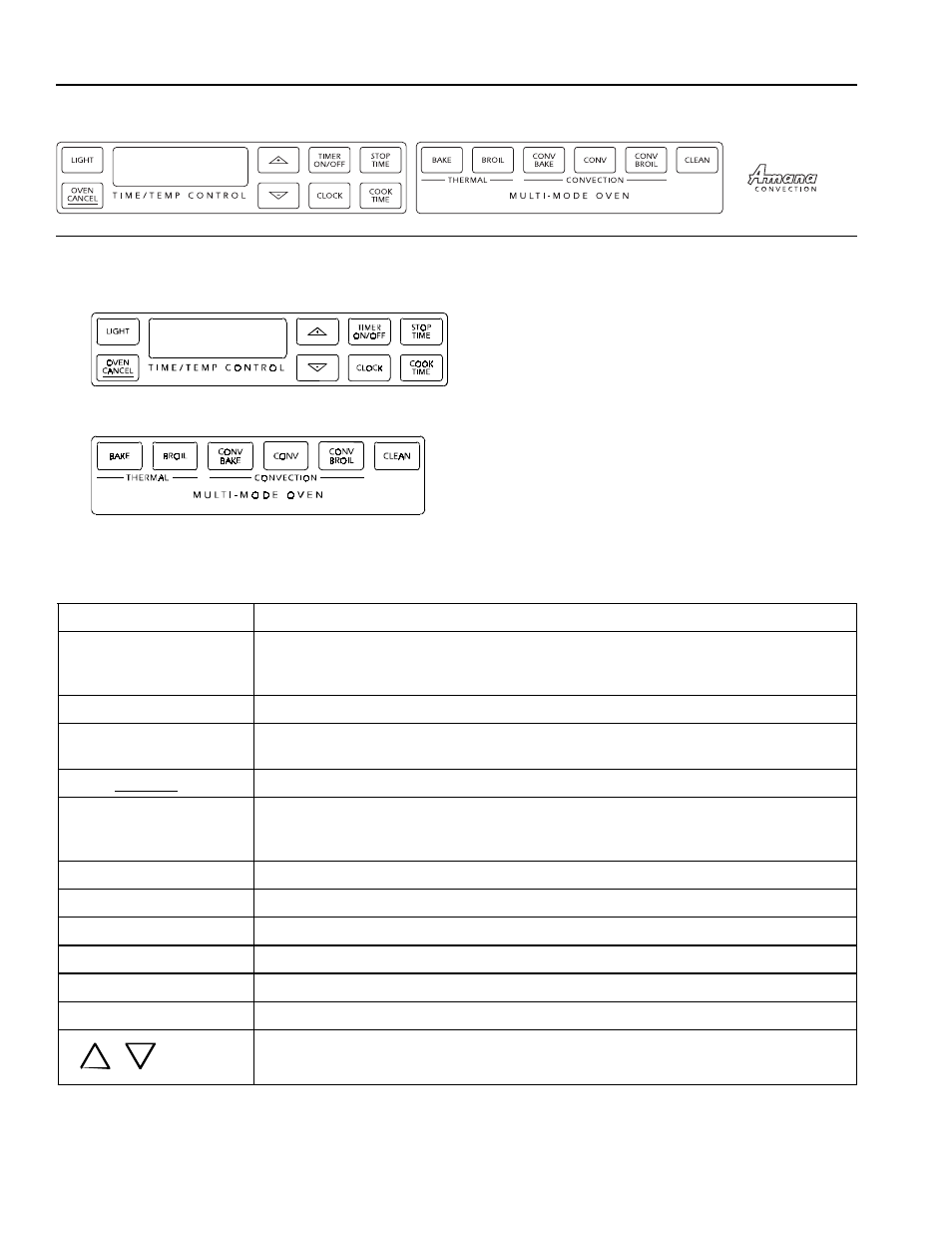 Amana EVENAIR AOCS3040 User Manual | Page 12 / 32