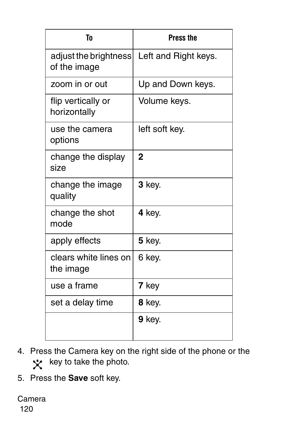 Press the save soft key | Samsung SGH-E317CSACIN User Manual | Page 120 / 224