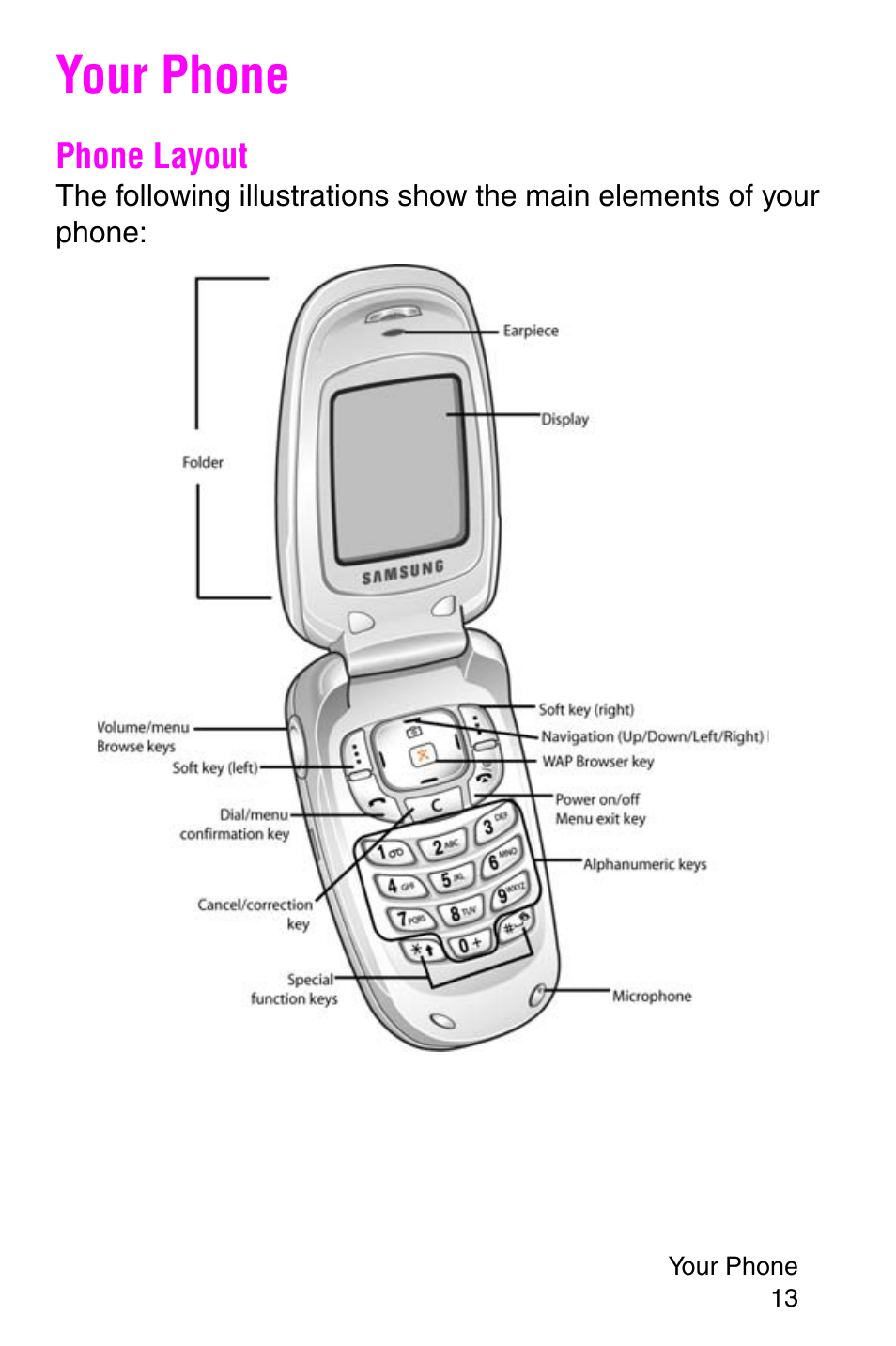 Your phone, Phone layout | Samsung SGH-E317CSACIN User Manual | Page 13 / 224