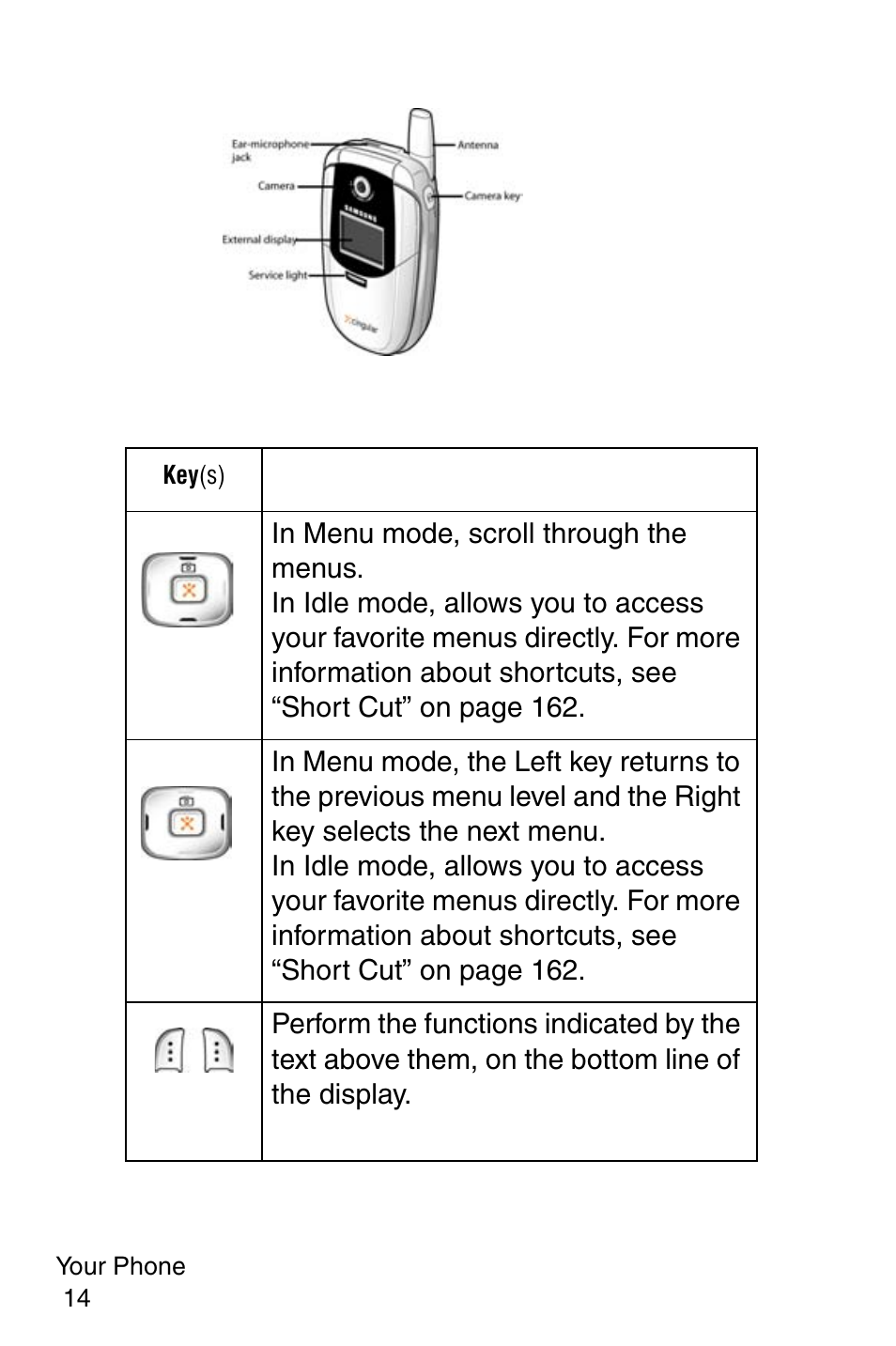 Samsung SGH-E317CSACIN User Manual | Page 14 / 224