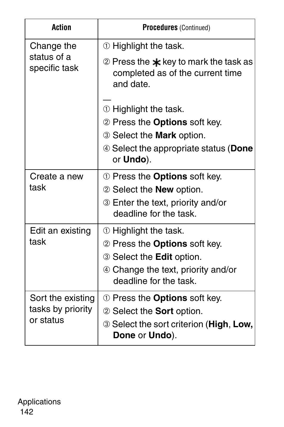 Samsung SGH-E317CSACIN User Manual | Page 142 / 224