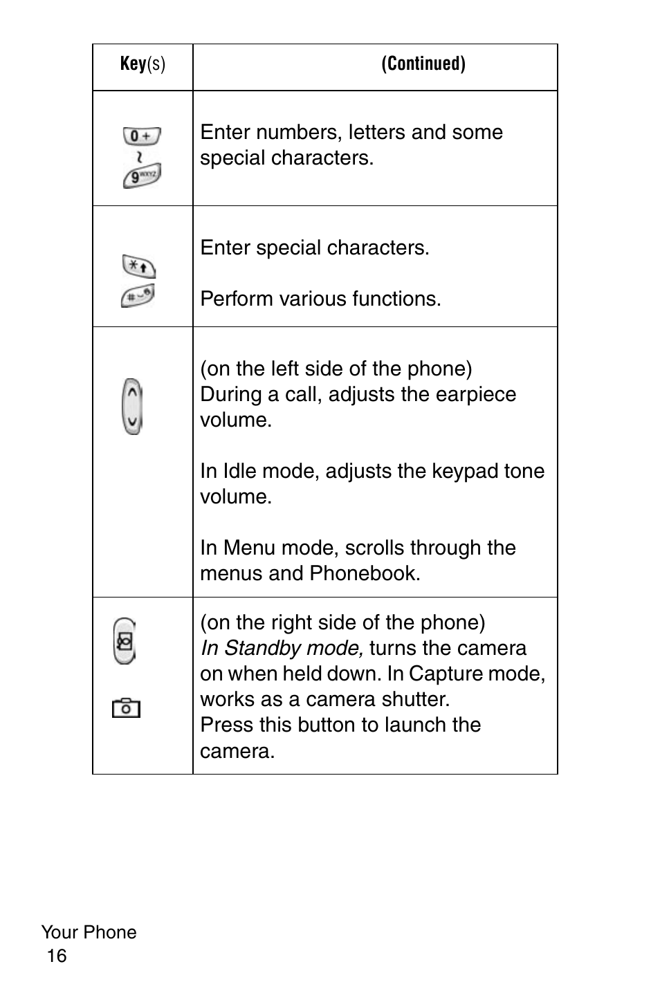 Samsung SGH-E317CSACIN User Manual | Page 16 / 224