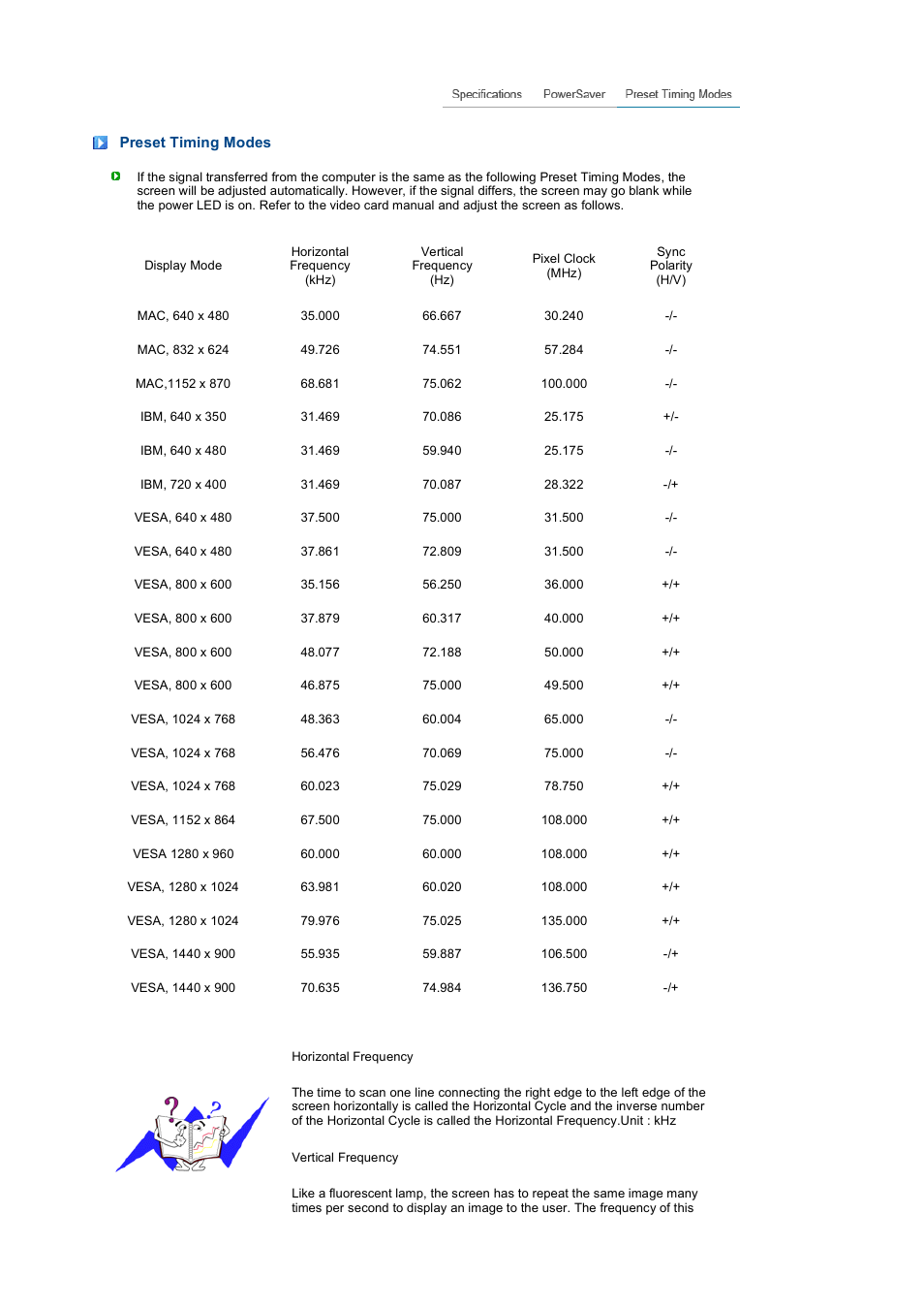 Preset timing modes | Samsung LS19PEWSFV-XAA User Manual | Page 45 / 50