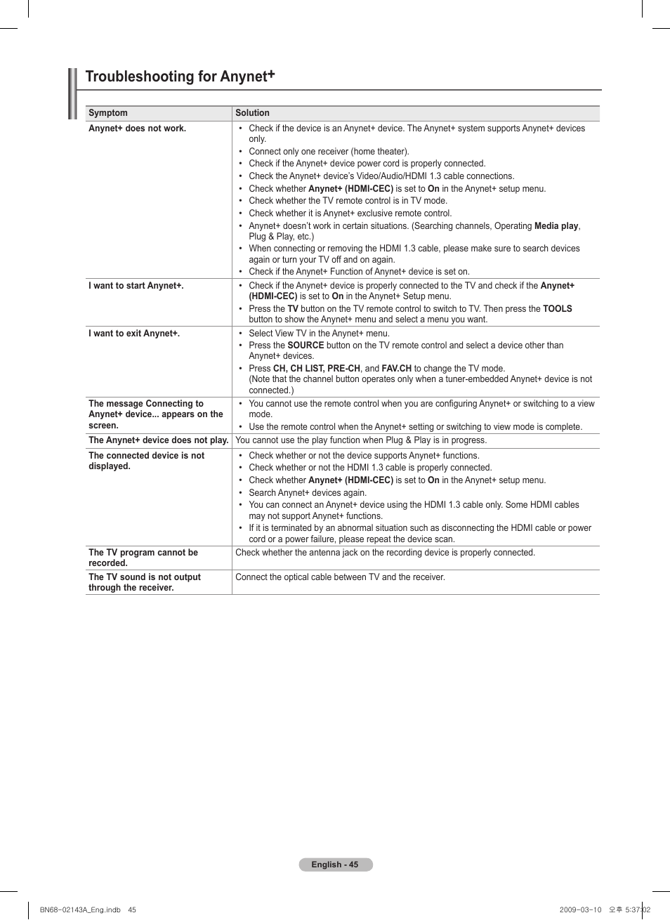 Troubleshooting for anynet | Samsung PN50B540S3FXZA User Manual | Page 45 / 103