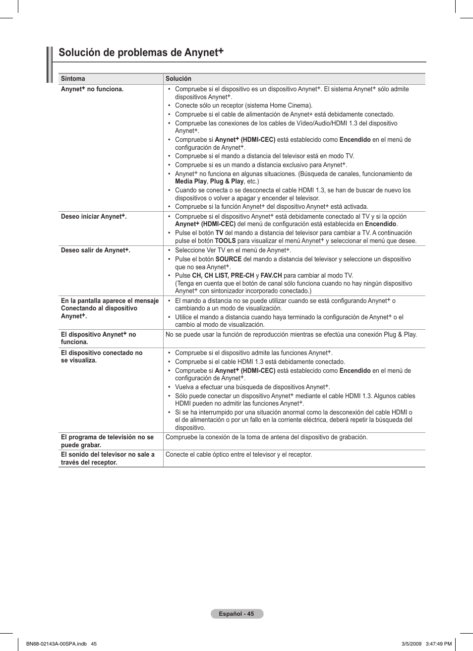 Solución de problemas de anynet | Samsung PN50B540S3FXZA User Manual | Page 96 / 103