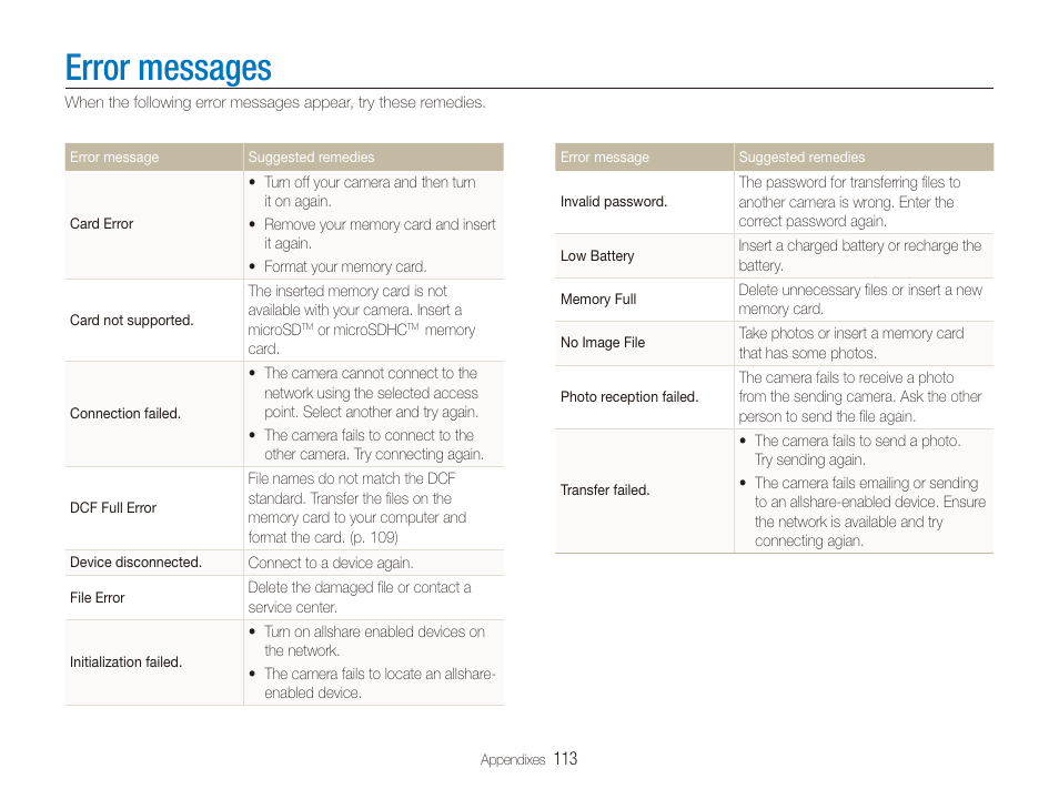 Error messages | Samsung EC-ST80ZZBPBUS User Manual | Page 114 / 134