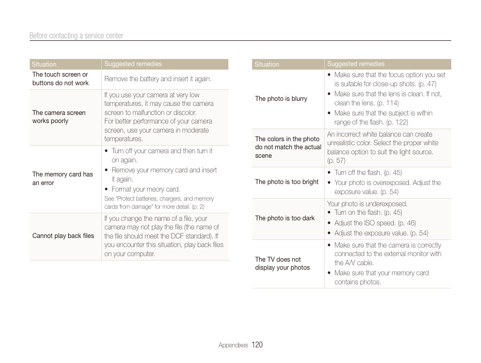 Samsung EC-ST80ZZBPBUS User Manual | Page 121 / 134
