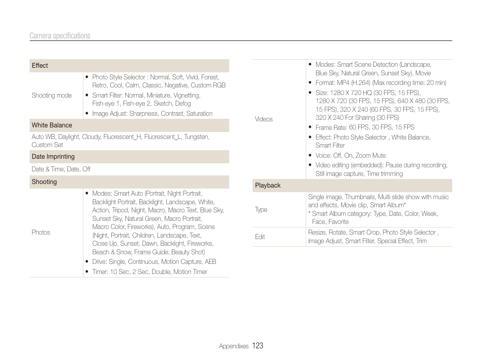Samsung EC-ST80ZZBPBUS User Manual | Page 124 / 134