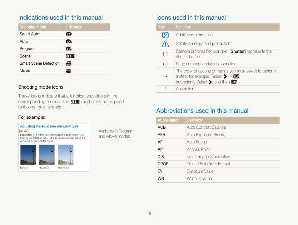 Indications used in this manual, Icons used in this manual, Abbreviations used in this manual | Samsung EC-ST80ZZBPBUS User Manual | Page 7 / 134