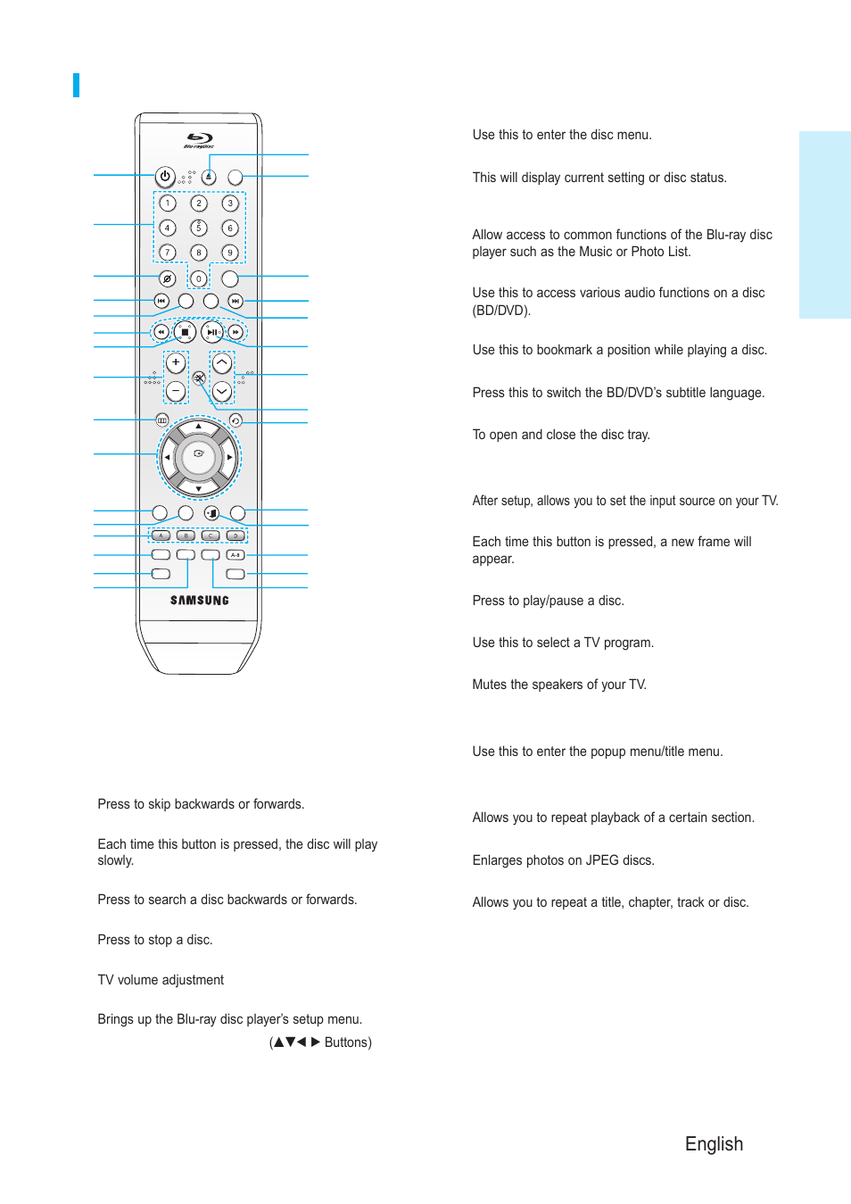 Tour of the remote control, Getting started, English - 13 | Samsung BD-P1200-XAA User Manual | Page 14 / 56