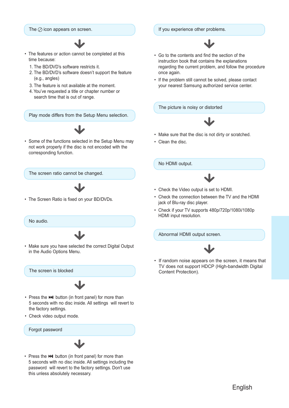 Reference, English - 51 | Samsung BD-P1200-XAA User Manual | Page 52 / 56