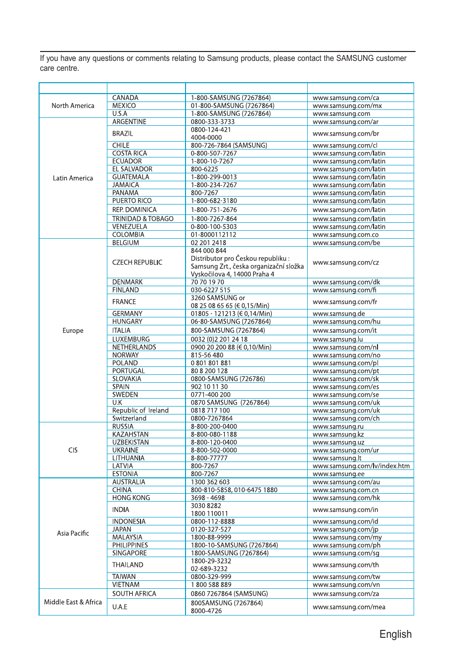 English - 55 | Samsung BD-P1200-XAA User Manual | Page 56 / 56