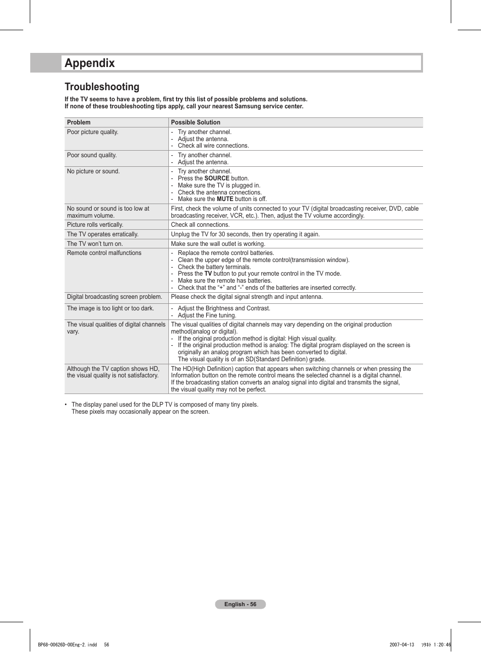 Appendix, Troubleshooting | Samsung HLT5055WX-XAA User Manual | Page 56 / 68