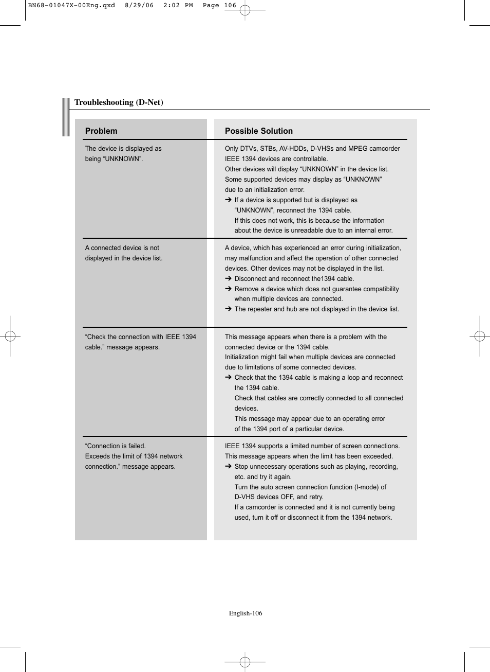 Troubleshooting (d-net) | Samsung LNS5296DX-XAA User Manual | Page 108 / 380