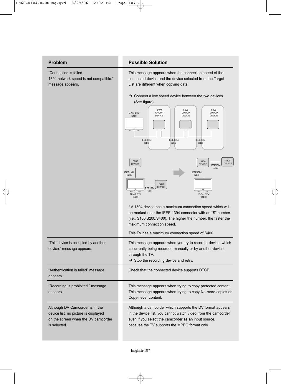 Possible solution, Problem | Samsung LNS5296DX-XAA User Manual | Page 109 / 380
