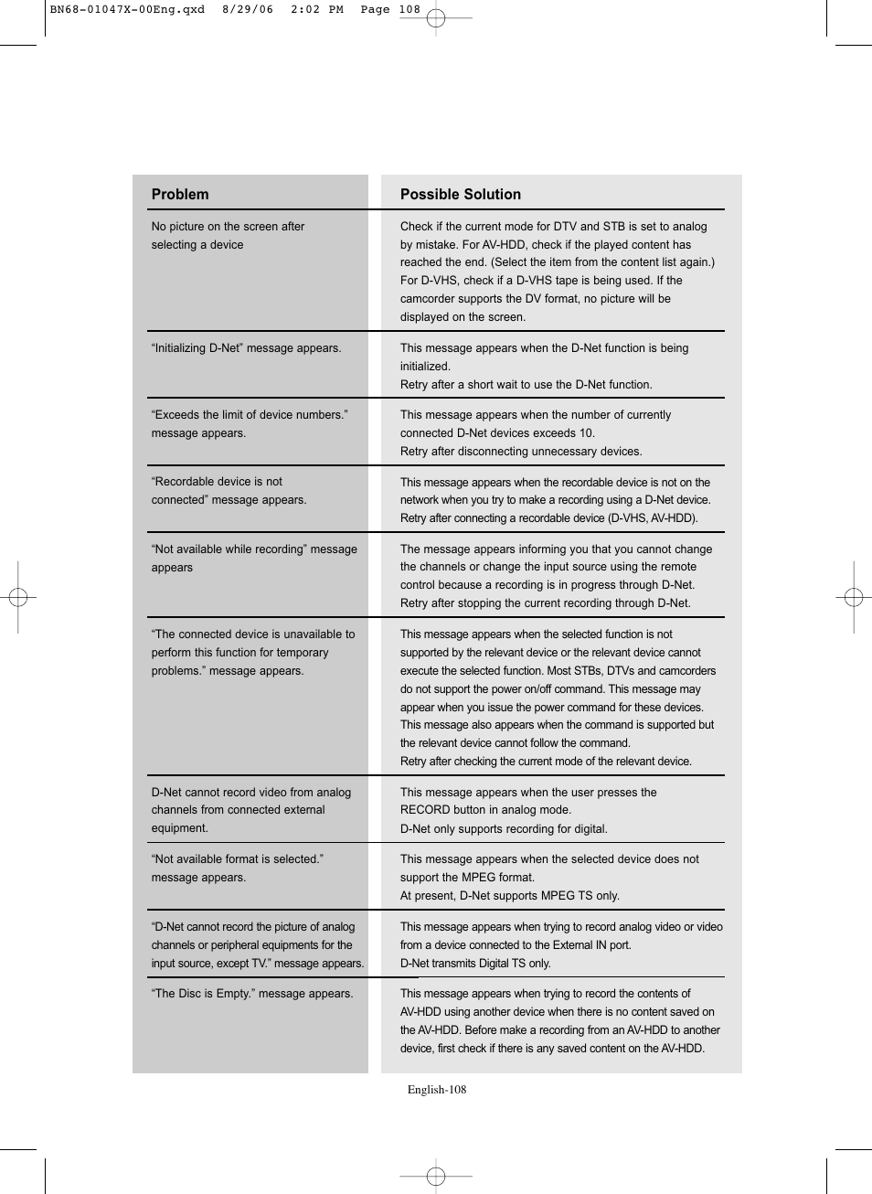 Samsung LNS5296DX-XAA User Manual | Page 110 / 380