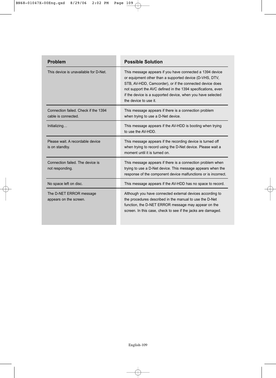 Samsung LNS5296DX-XAA User Manual | Page 111 / 380