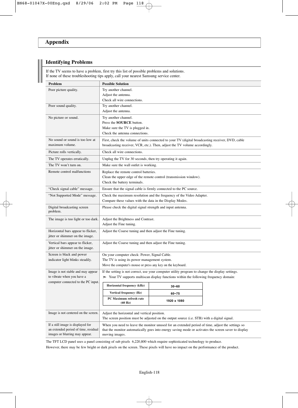 Appendix, Identifying problems | Samsung LNS5296DX-XAA User Manual | Page 120 / 380