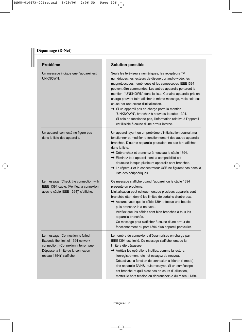 Samsung LNS5296DX-XAA User Manual | Page 234 / 380