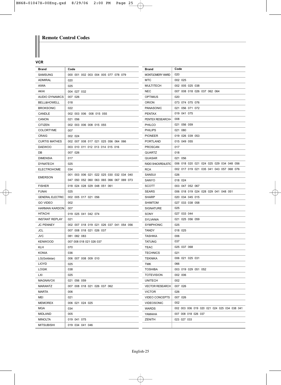 Remote control codes, English-25 | Samsung LNS5296DX-XAA User Manual | Page 27 / 380
