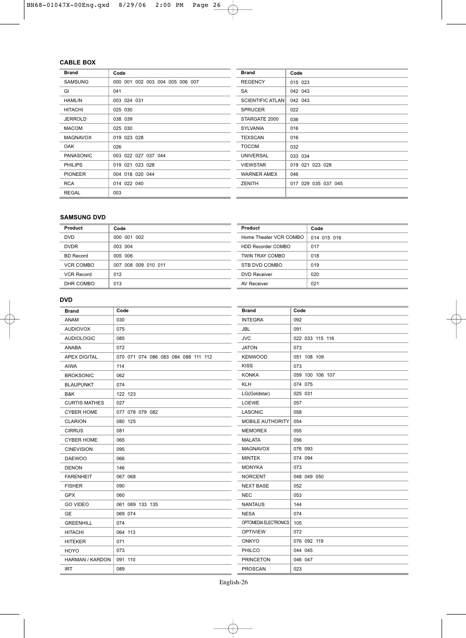 English-26 | Samsung LNS5296DX-XAA User Manual | Page 28 / 380