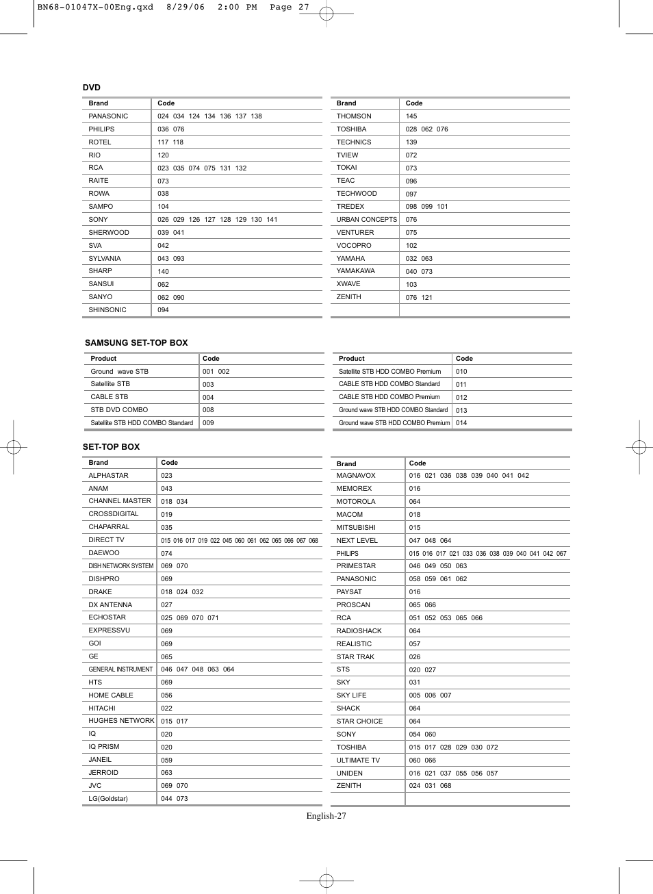 English-27 | Samsung LNS5296DX-XAA User Manual | Page 29 / 380
