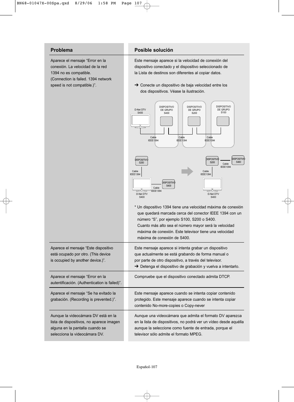 Posible solución, Problema | Samsung LNS5296DX-XAA User Manual | Page 361 / 380