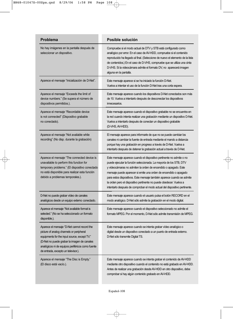 Samsung LNS5296DX-XAA User Manual | Page 362 / 380
