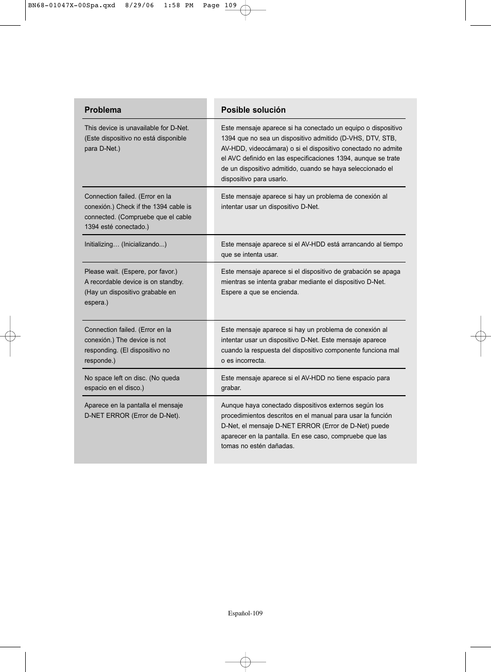 Samsung LNS5296DX-XAA User Manual | Page 363 / 380