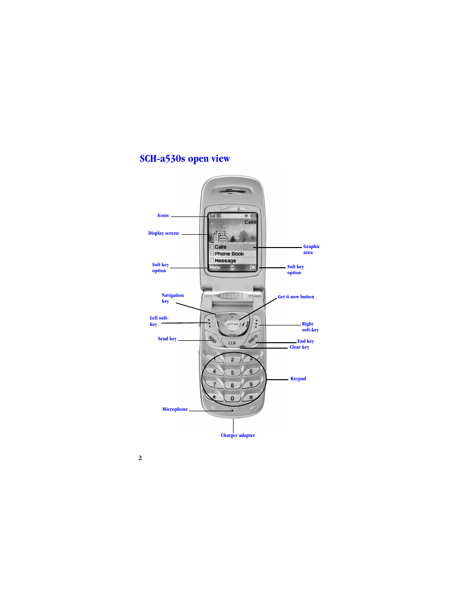 Sch-a530s open view | Samsung SCH-A530ZSVXAR User Manual | Page 14 / 134