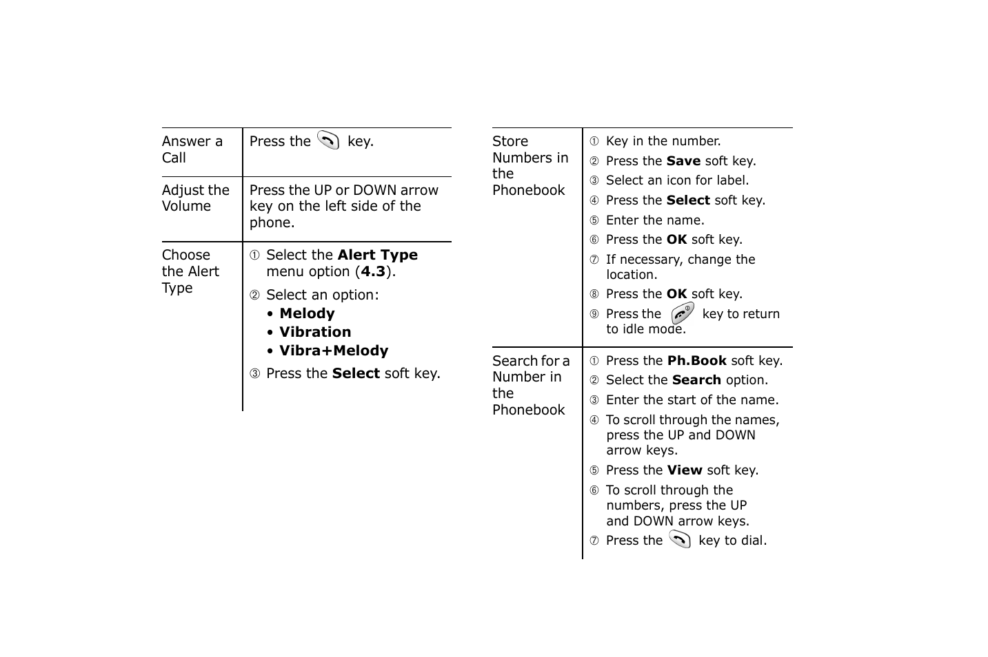 Samsung SGH-C225NBATMB User Manual | Page 2 / 2