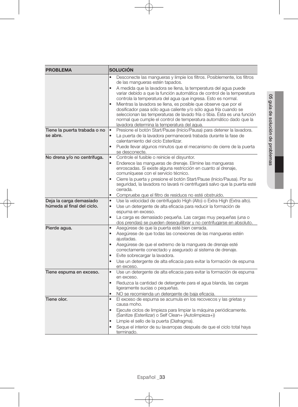 Samsung WF45H6300AW-A2 User Manual | Page 129 / 144