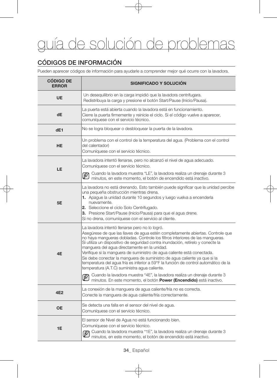 Guía de solución de problemas, Códigos de información | Samsung WF45H6300AW-A2 User Manual | Page 130 / 144