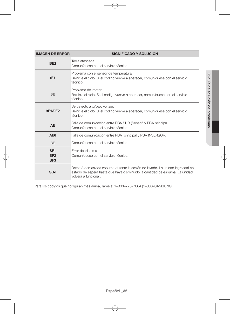 Samsung WF45H6300AW-A2 User Manual | Page 131 / 144