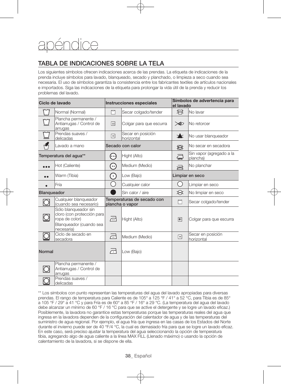 Apéndice, Tabla de indicaciones sobre la tela | Samsung WF45H6300AW-A2 User Manual | Page 134 / 144