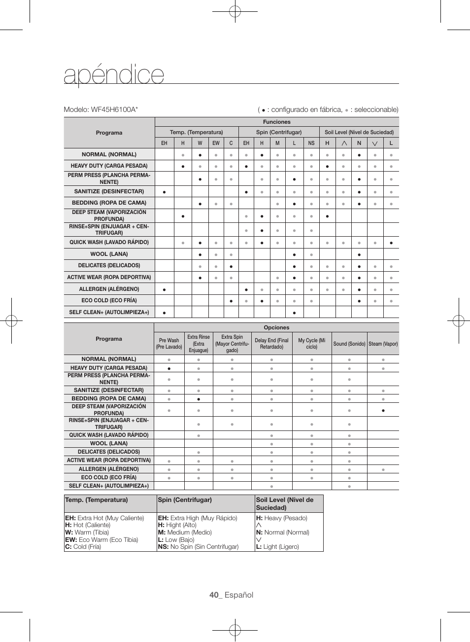 Apéndice | Samsung WF45H6300AW-A2 User Manual | Page 136 / 144