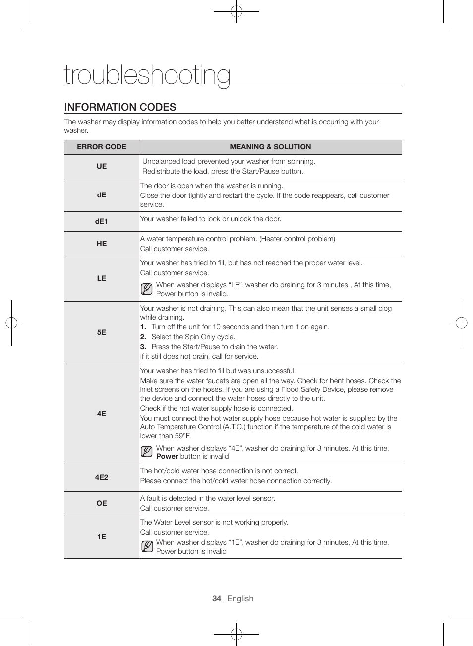 Troubleshooting, Information codes | Samsung WF45H6300AW-A2 User Manual | Page 34 / 144